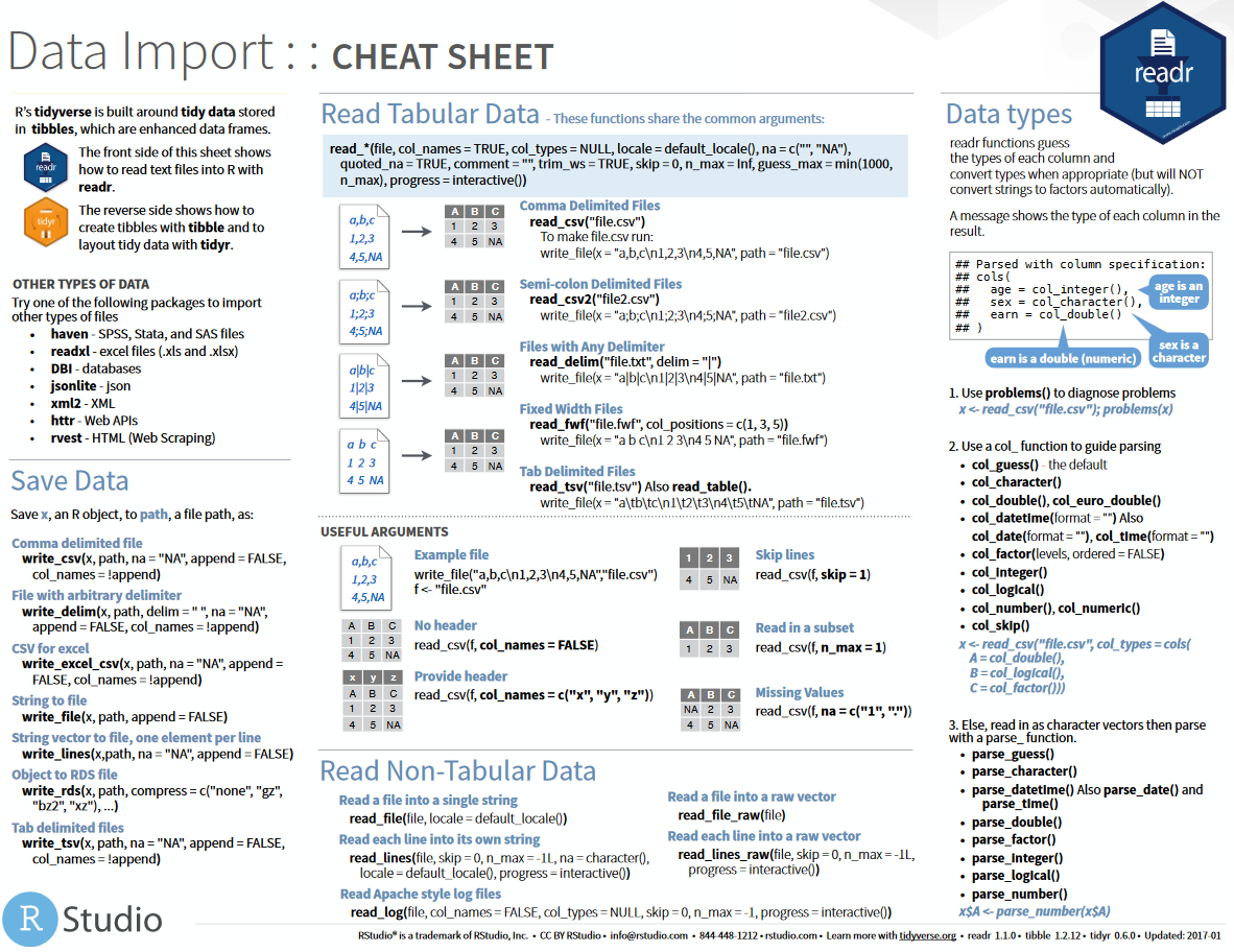 Rstudio tidyr cheat sheet